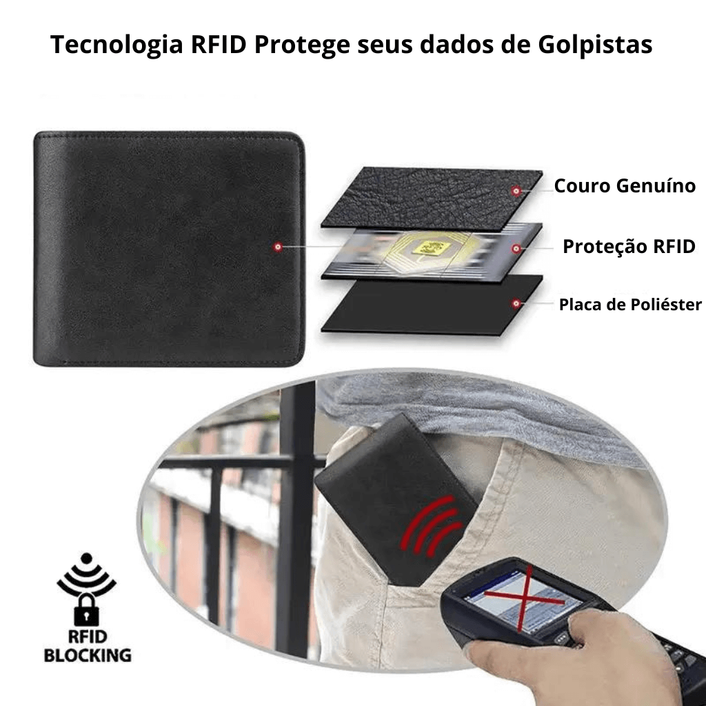 Carteira Masculina Slim de Couro Modelo SlimGuard - ClickMade